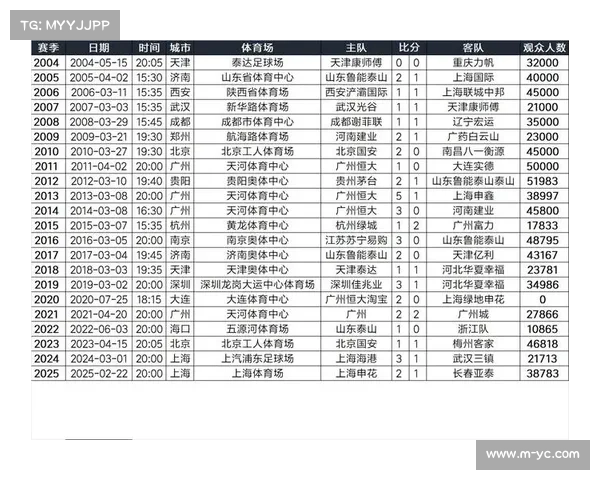 2025赛季专员杯比赛于6月初进行，计入常规赛战绩
