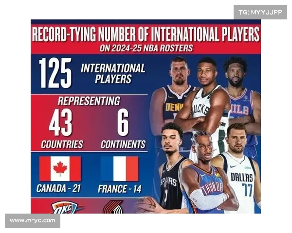 NBA全球化趋势：国际球员在全明星赛中占比提升